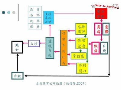 了解自殘行為，遠離自我傷害_圖1