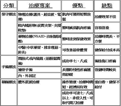 足底筋膜炎＝足跟痛【足踝外科特別門診】幫你治