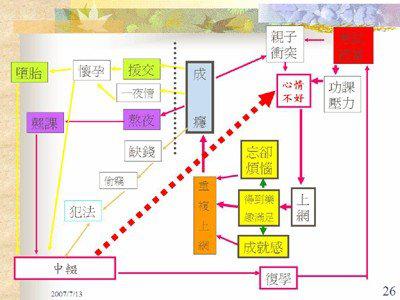 生活壓力造成網癮？走出戶外是最好的治療方式
