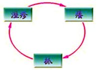 我抓、我抓、我抓抓抓∼異位性皮膚炎的非藥物治療！_圖1