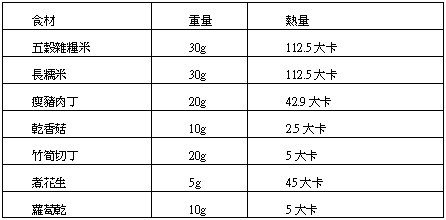 營養師教你：吃粽不變重！_圖3