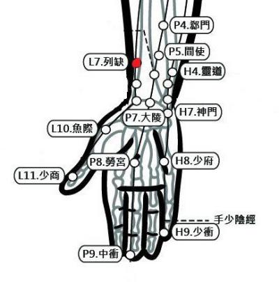穴位保健─列缺穴（消除頸酸與戒菸）