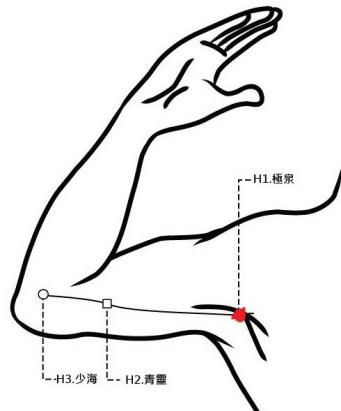 穴位保健─極泉穴（強化心臟功能緩肩痛）