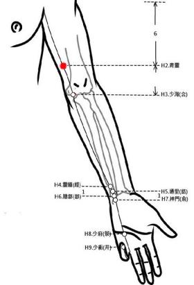 穴位保健─青靈穴（去火明目緩諸痛）