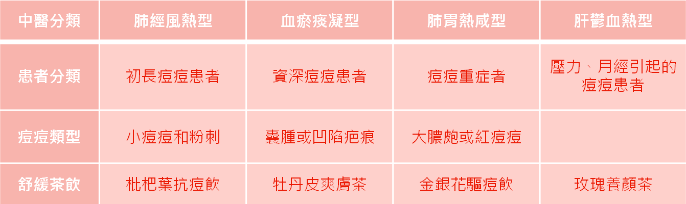 調理體質不長痘！天然抗痘中藥茶飲配方_圖5