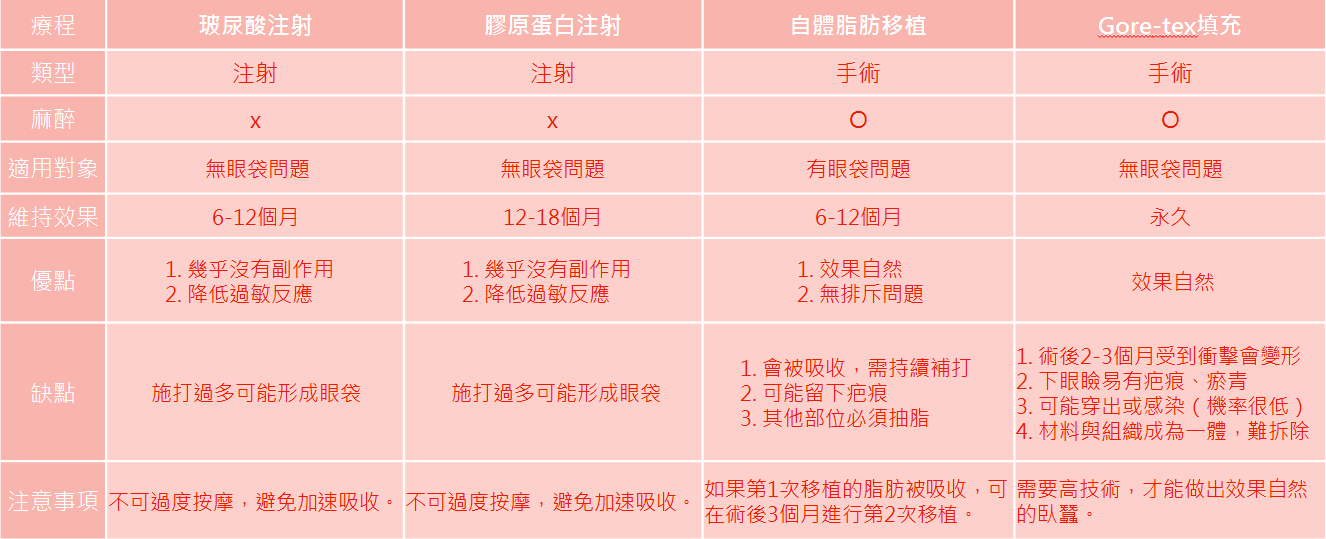十萬伏特電眼的秘密—臥蠶_圖4