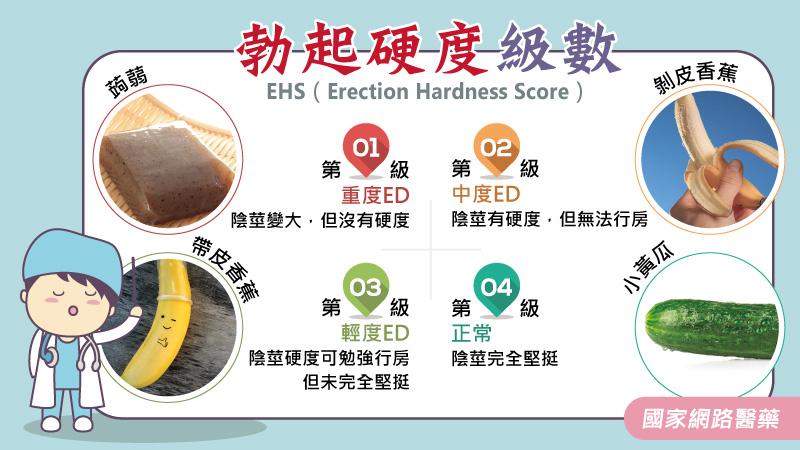 性功能障礙，讓專業醫師幫助你_圖2