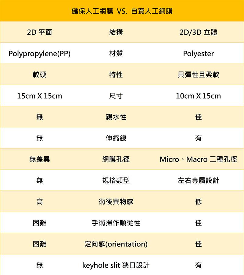 如果發現疝氣的徵兆，該如何選擇適合我的醫療方式呢？_圖2
