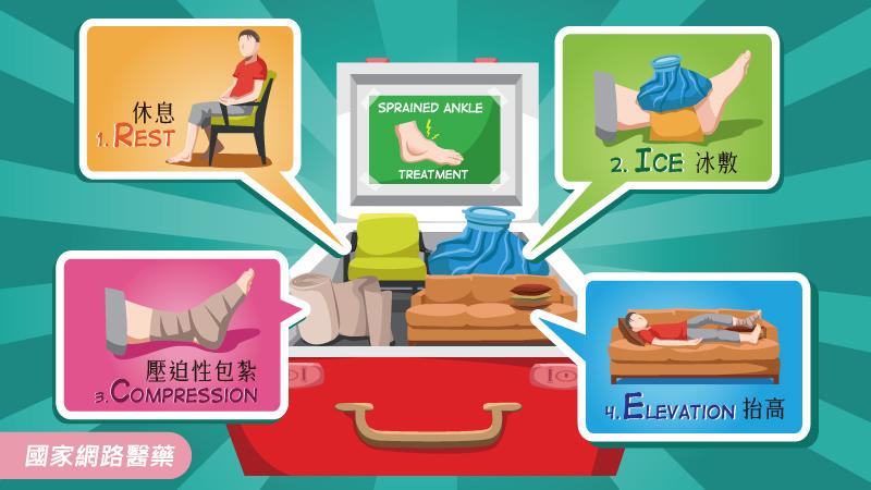 打籃球小心運動傷害～阿基里斯腱(跟腱) _圖3