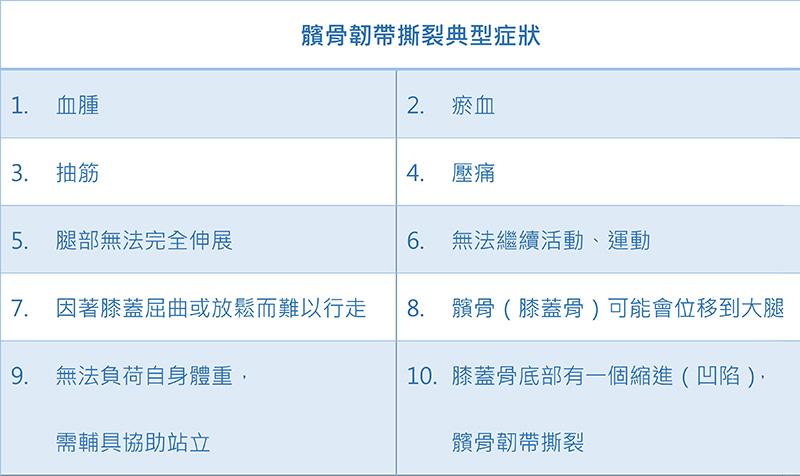 籃球選手的惡夢～膝蓋髕骨韌帶損傷_圖5