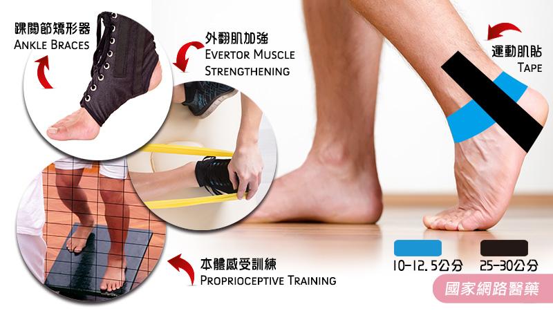 踝關節常扭傷嗎? 籃球運動扭傷預防與急救_圖3