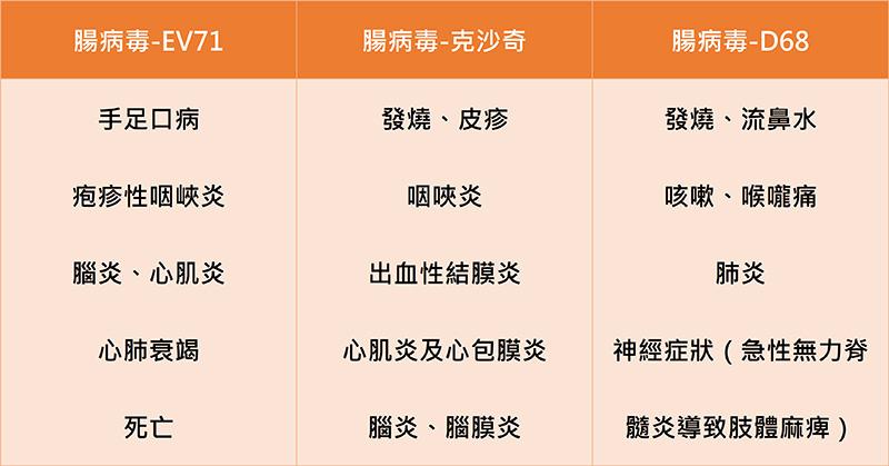 D68型腸病毒崛起！慎防腸病毒威脅！！！_圖2
