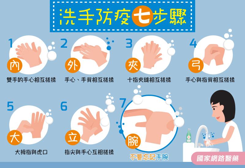 D68型腸病毒崛起！慎防腸病毒威脅！！！_圖3