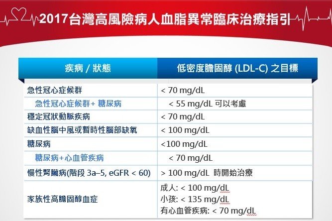 文明人抗文明病！ 如何戰勝高血脂_圖2