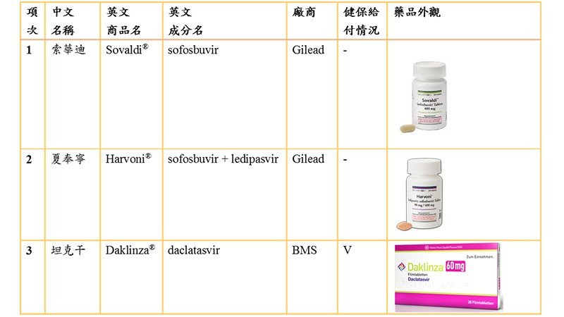 C型肝炎知多少？_圖5