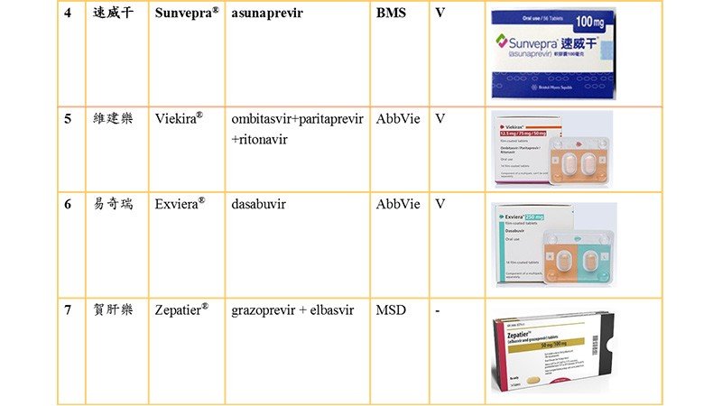 C型肝炎知多少？_圖6