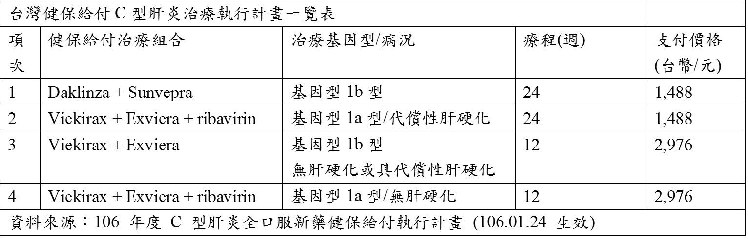 C型肝炎知多少？_圖7