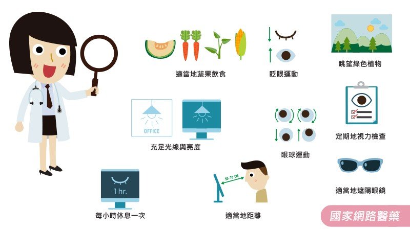 整合醫學之新視力對話 : 5招視力保健_圖2