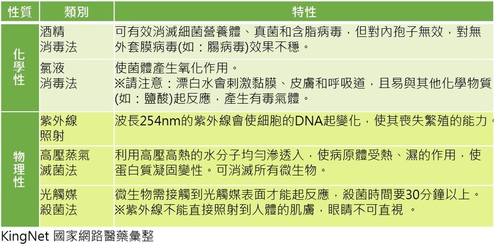 免憂腸病毒肆虐 ! 如何作好消毒與滅菌防護_圖4