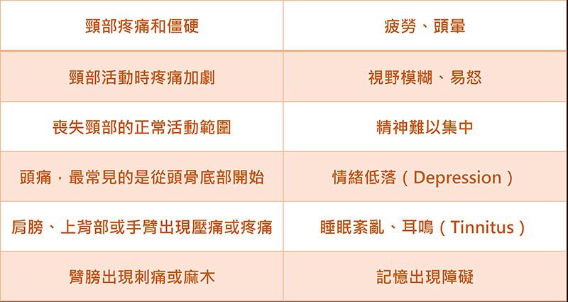 繼「震盪效應」超過六成美式足球會發生的失能傷害-肩頸神經肌肉損傷_圖4