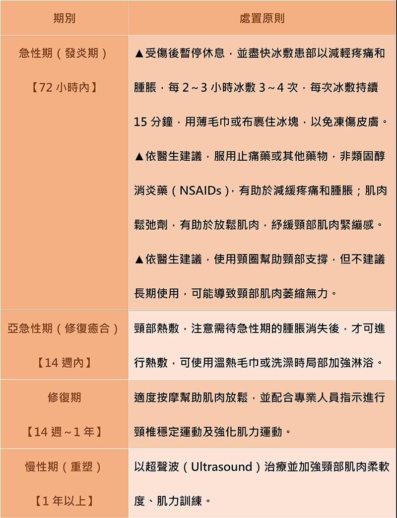 繼「震盪效應」超過六成美式足球會發生的失能傷害-肩頸神經肌肉損傷_圖5