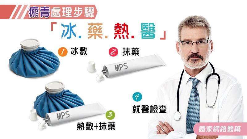 "鬥毆" !!冰球比賽的另類運動傷害-鼻血瘀青正確照護_圖2