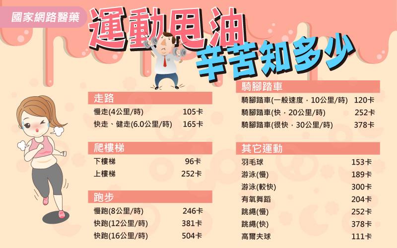 初二回娘家，當心！！零嘴、點心熱量粘上身_圖3