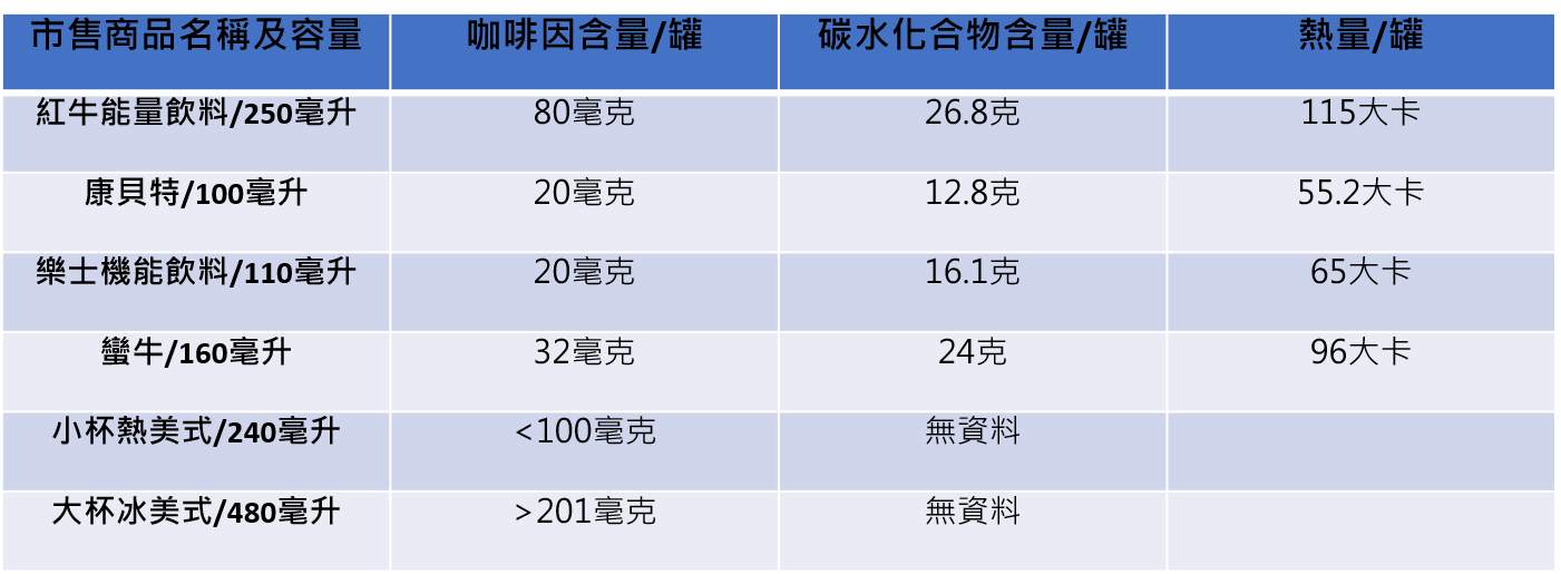 提神喝口服液真的有效嗎？_圖2