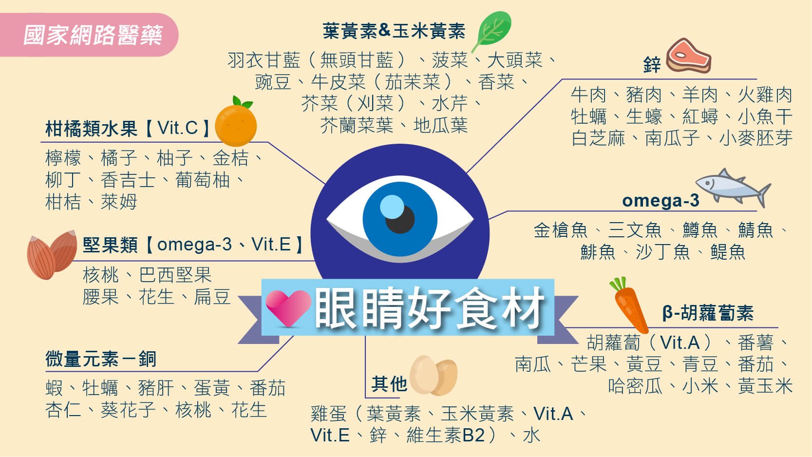 不想眼睛『耍白目』～護眼好食材，吃出晶漾雙眼_圖4