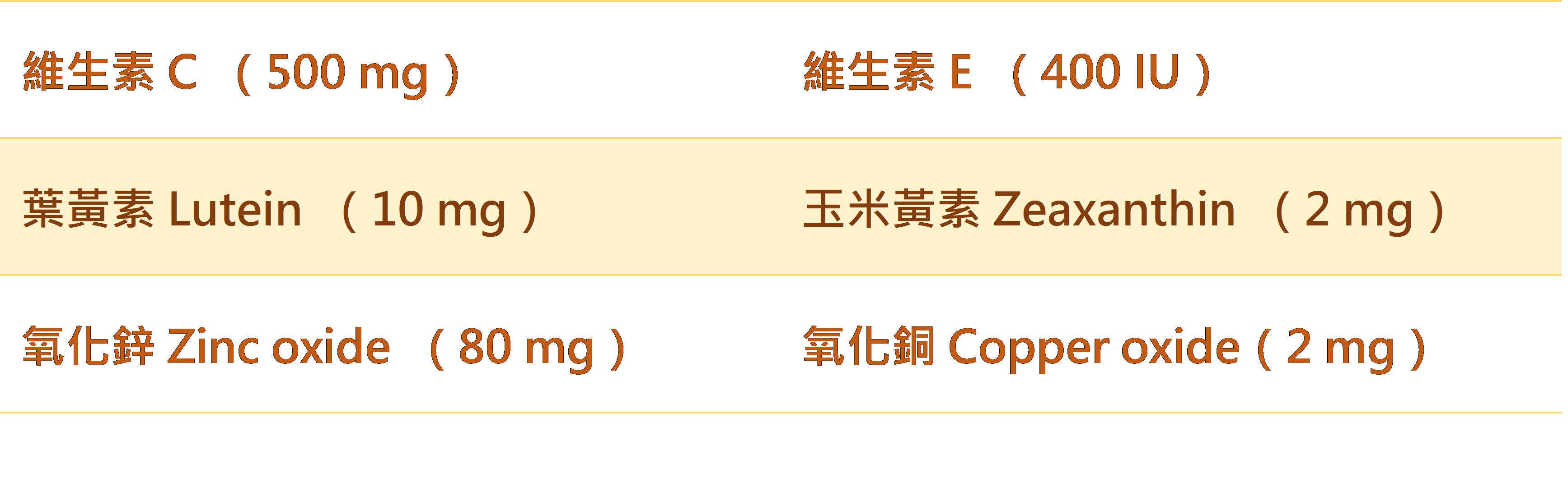 不想眼睛『耍白目』～護眼好食材，吃出晶漾雙眼_圖5