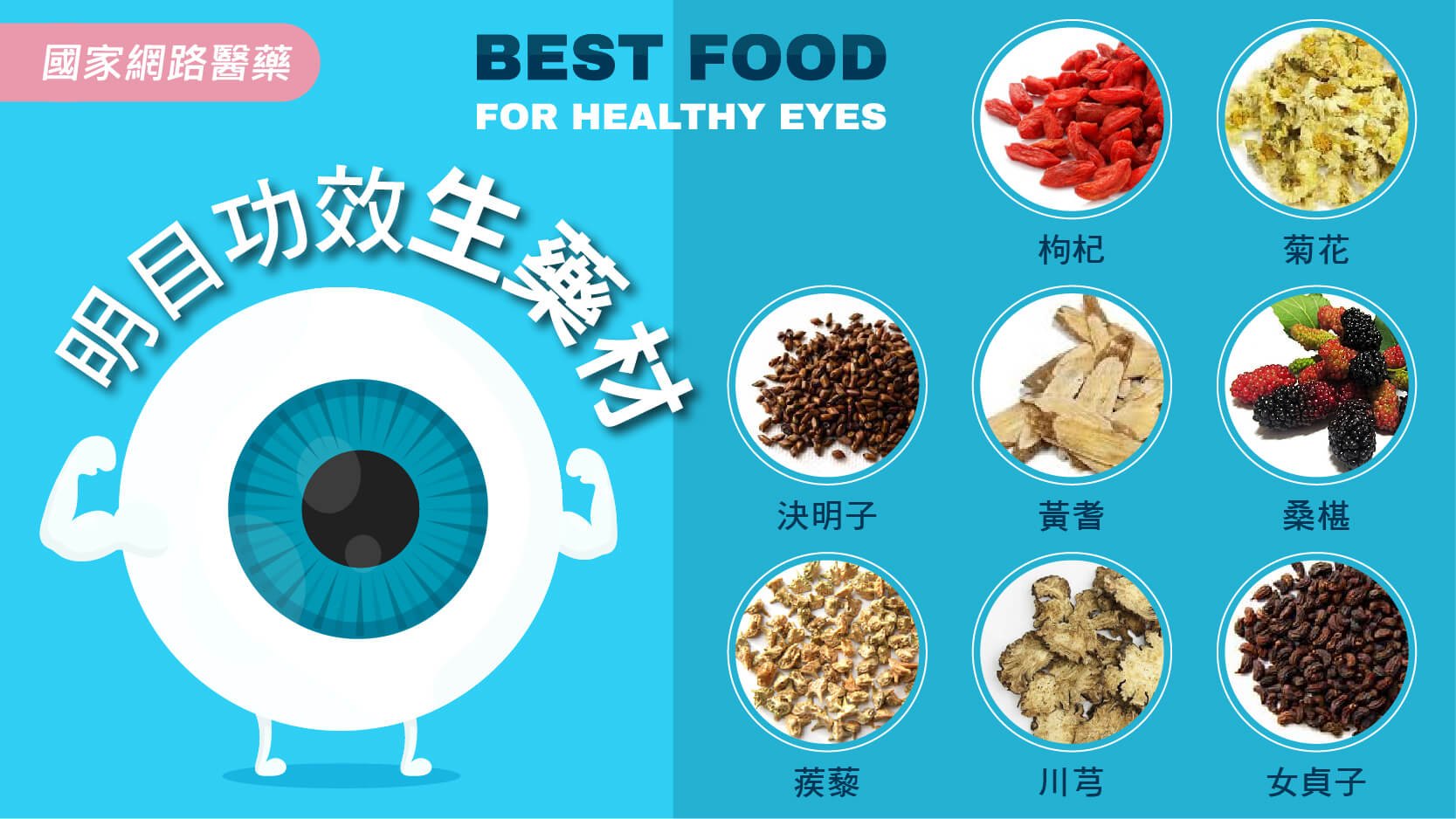 喔...咿...喔...咿...喔...咿...雙眼拉警報～『呷藥膳，顧目睭』_圖2