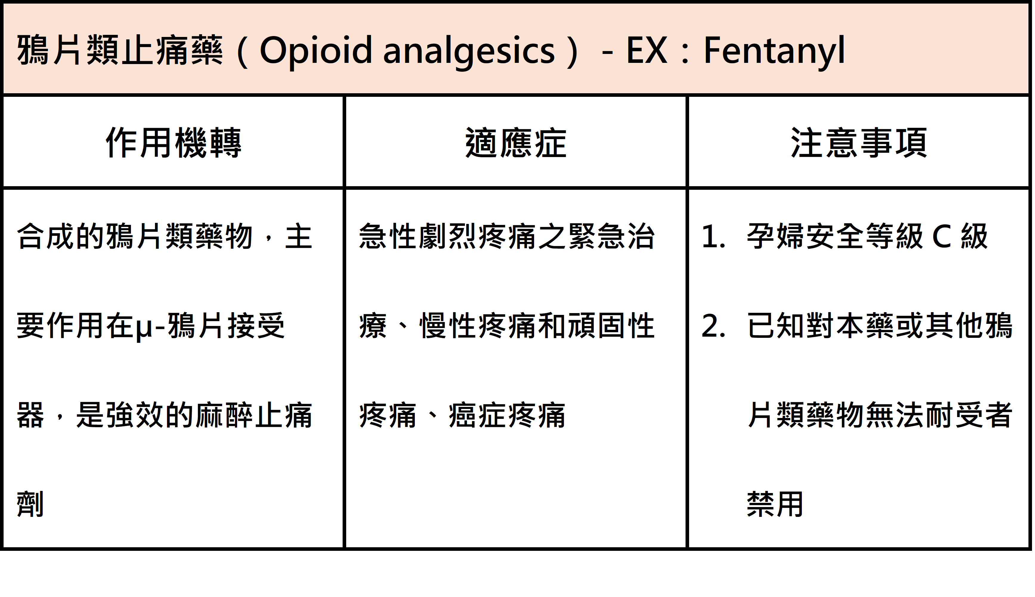 認識止痛藥，三種止痛藥乙醯氨酚(Acetaminophen)、非類固醇消炎止痛藥(NSAID)介紹與副作用_圖5