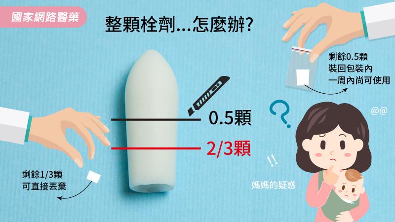 小寶貝生病哭哭！！孩童用藥小提醒～～系列報導二_圖2