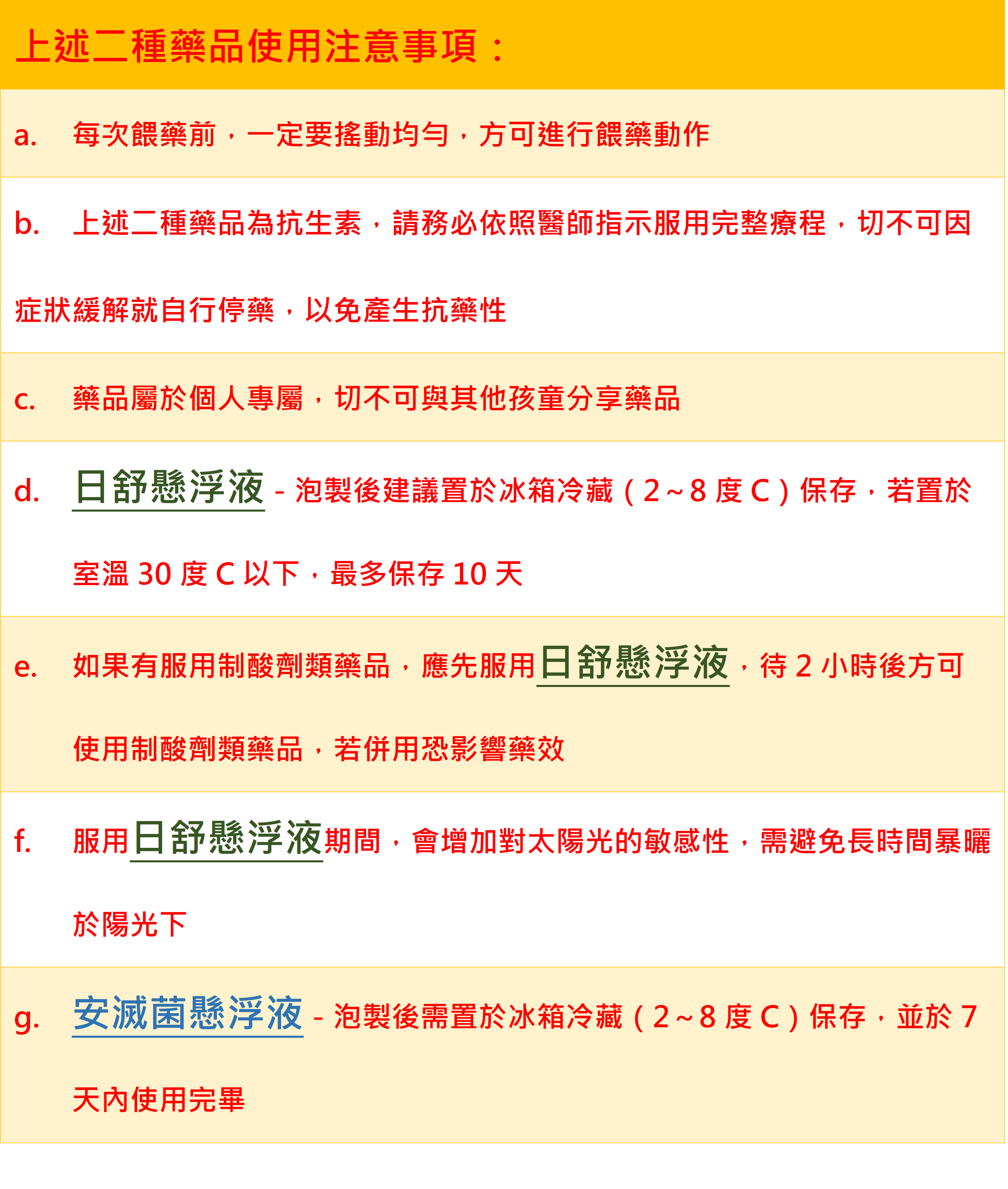 小寶貝生病哭哭！！孩童用藥小提醒～～系列報導三_圖2