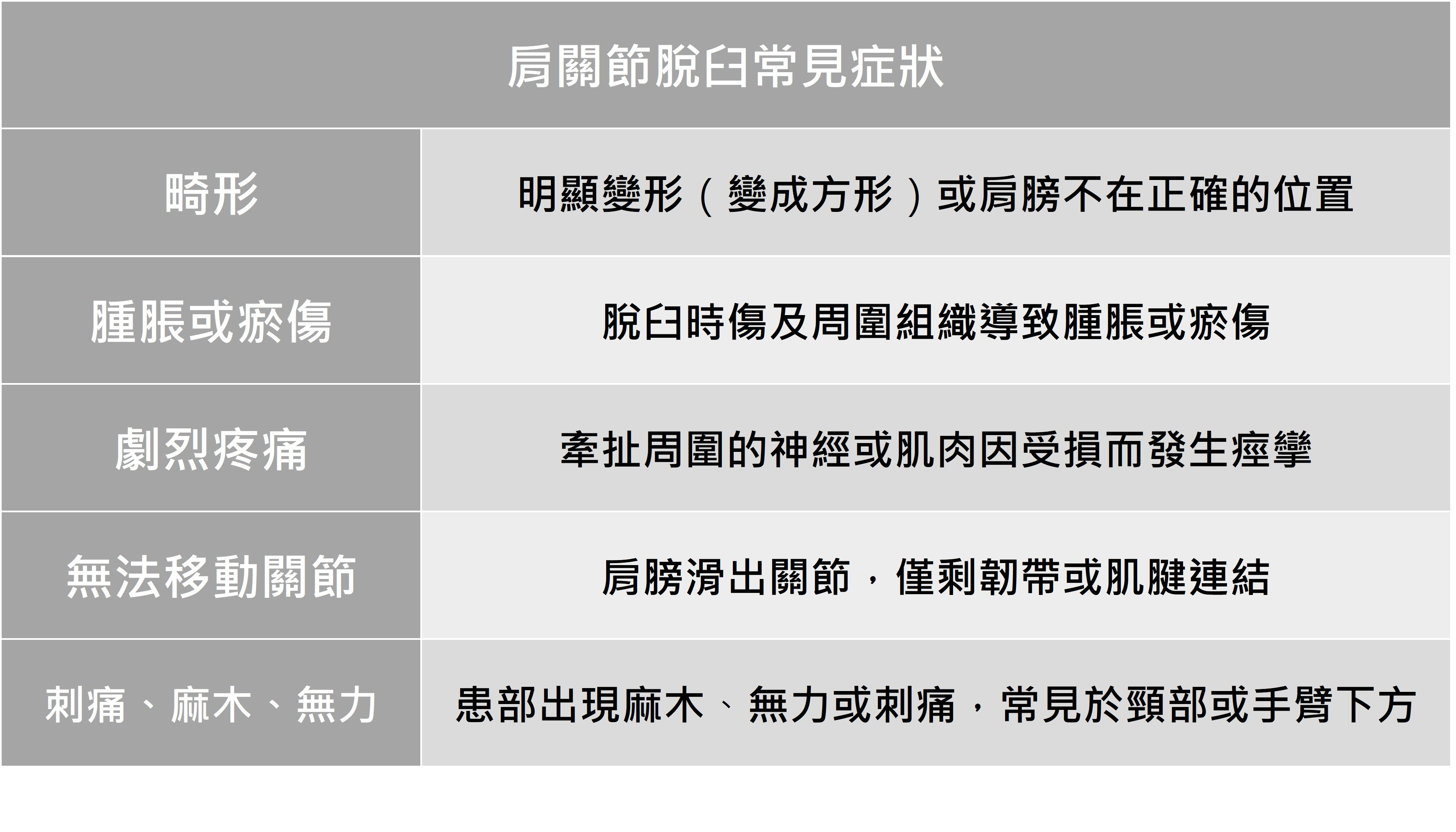 肩膀脫臼不可怕，就怕你輕忽_圖3