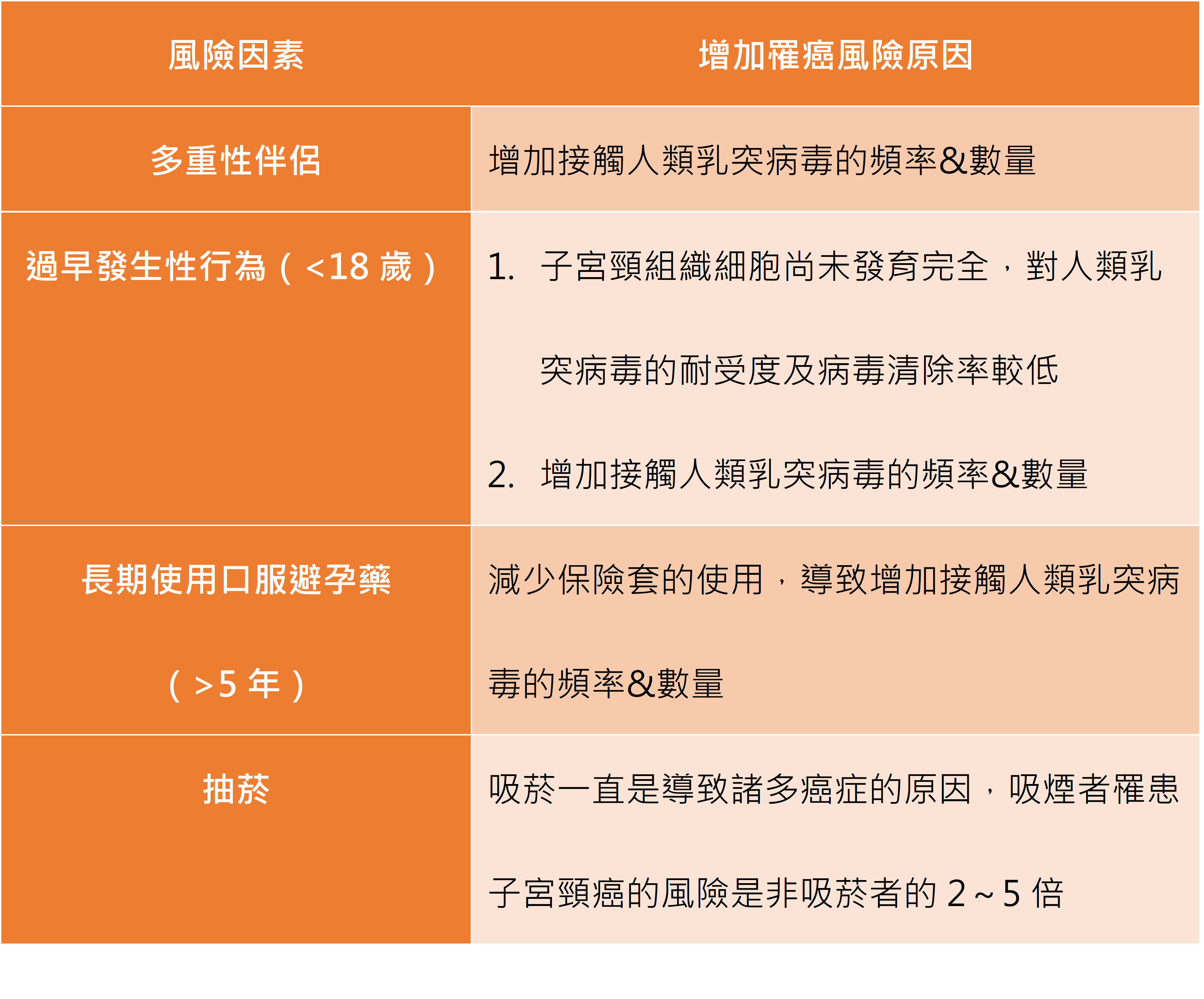HPV子宮頸癌疫苗全面施打！婦女健康，讓妳三點不漏_圖2