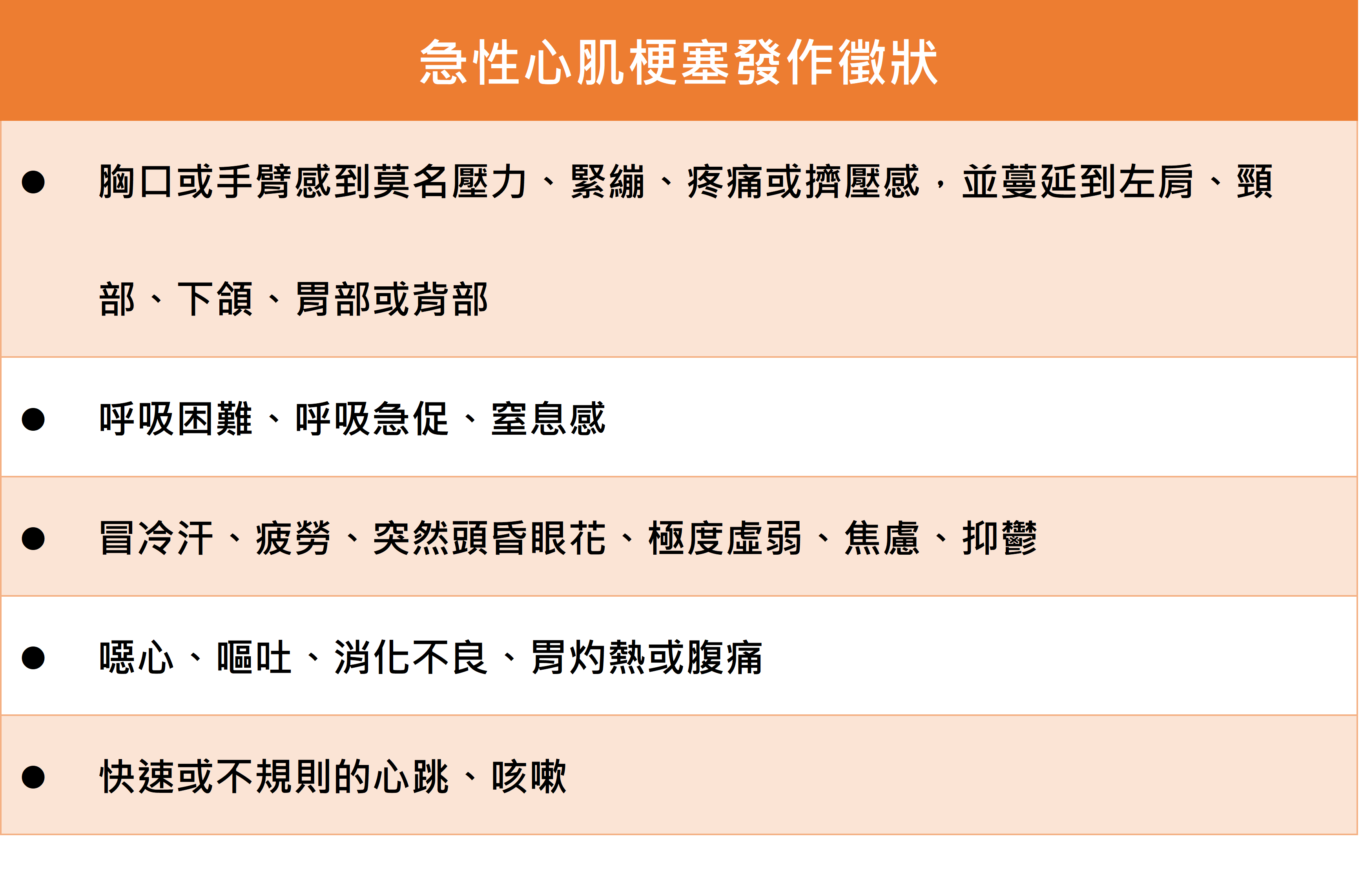 換季天氣溫差大，急性心肌梗塞激增_圖2
