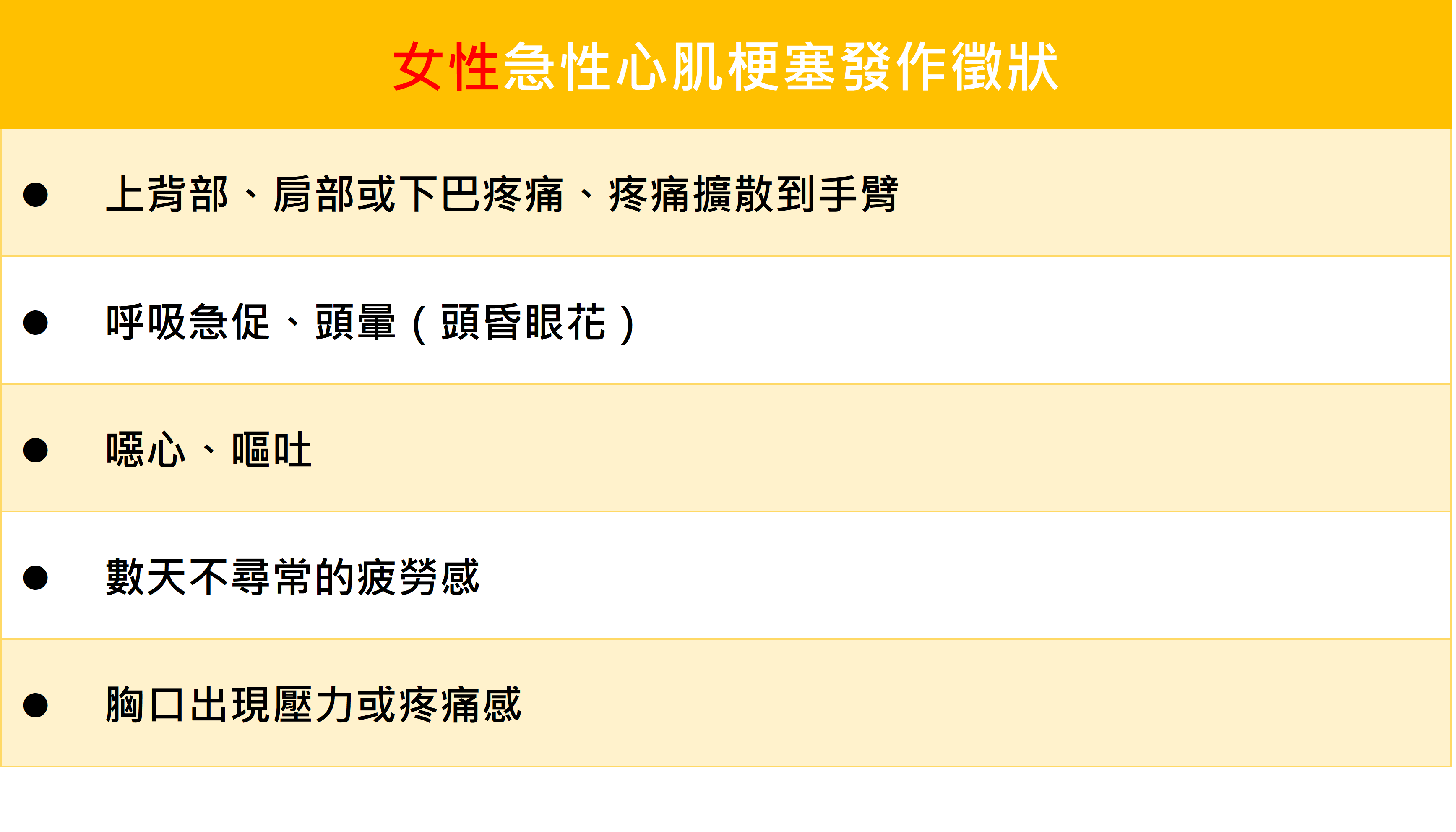 換季天氣溫差大，急性心肌梗塞激增_圖3