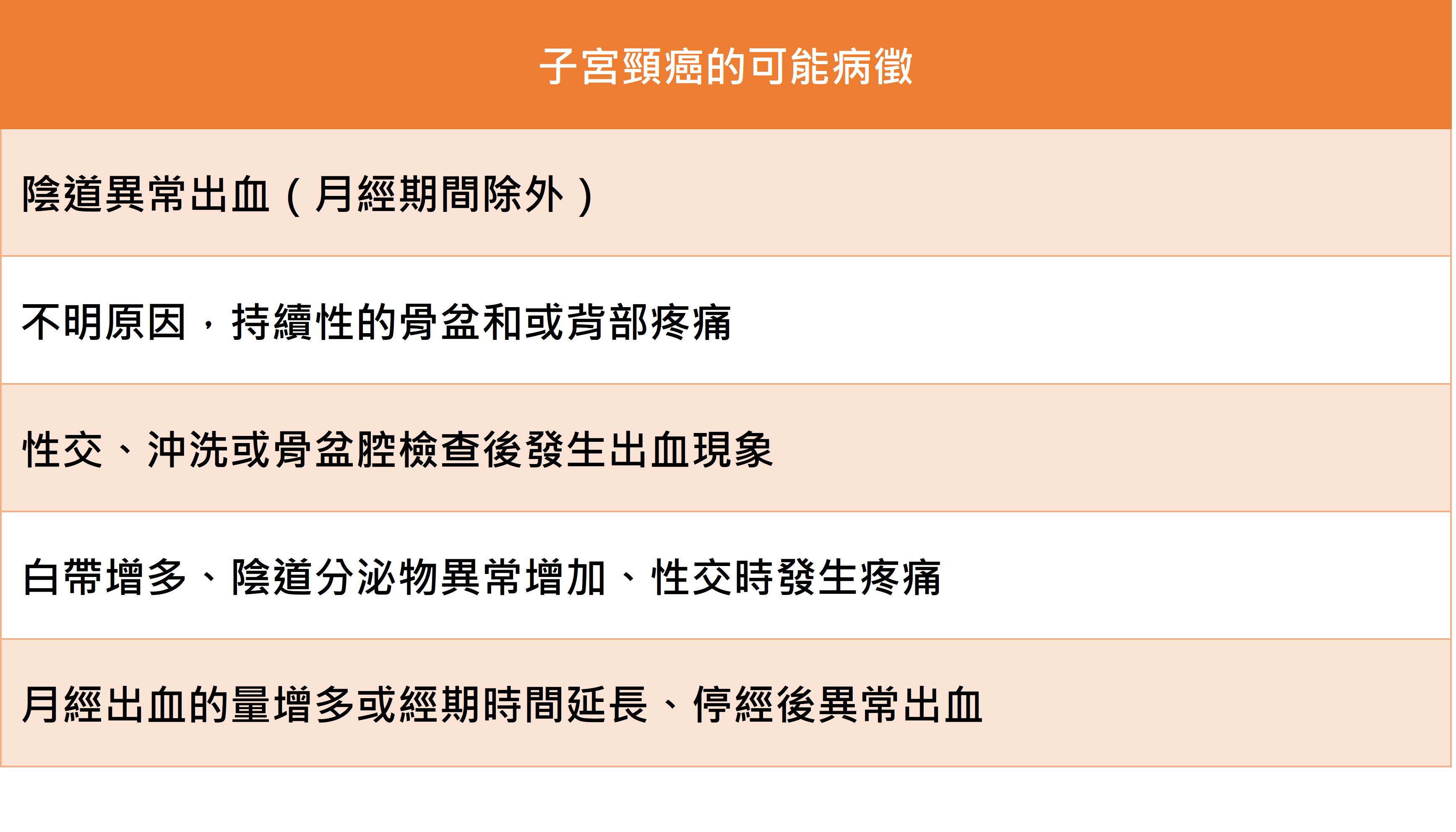 HPV子宮頸癌疫苗全面施打！婦女健康，讓妳三點不漏_圖3