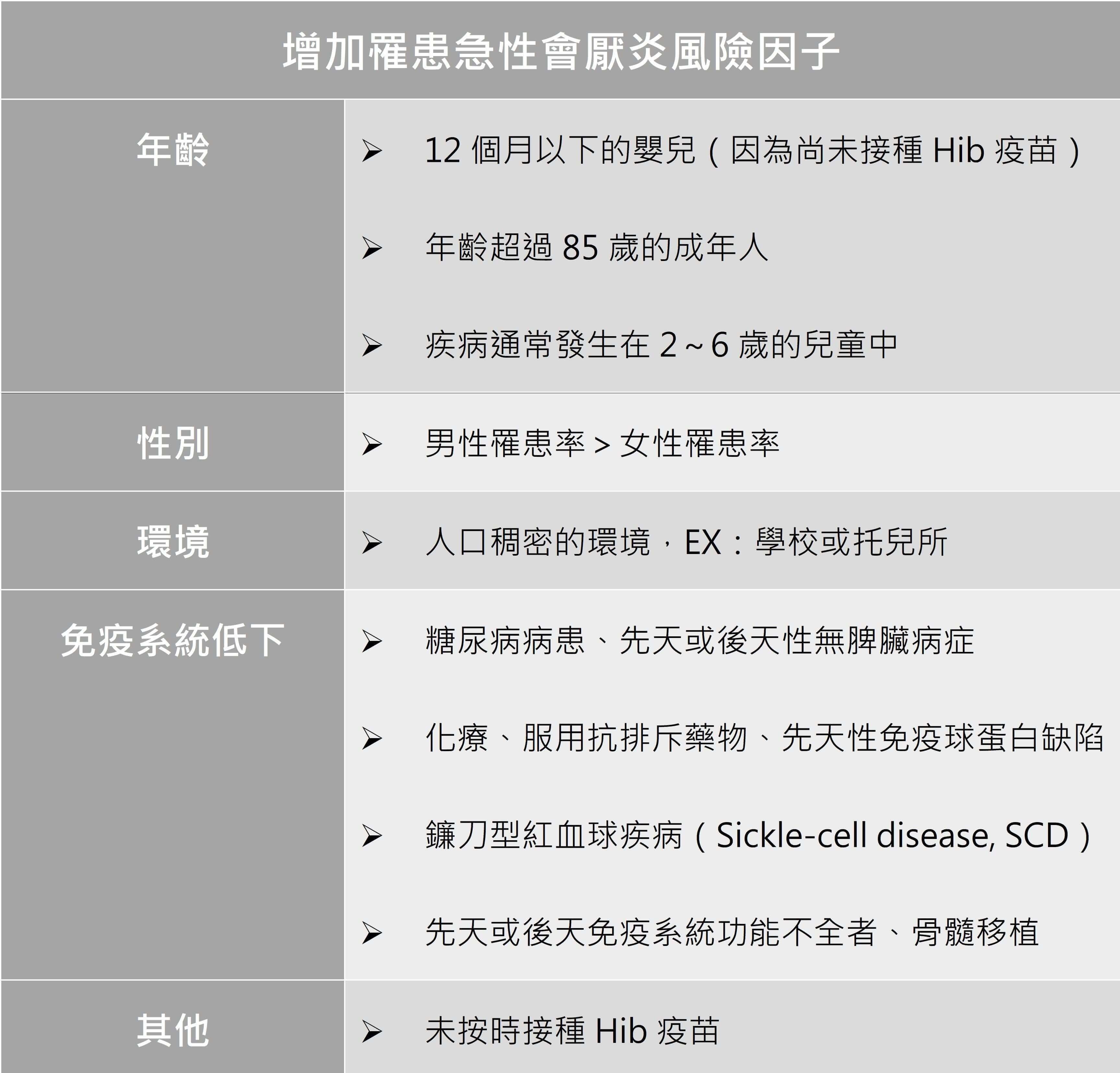 發燒喉嚨痛不輕忽，恐為危急重症「急性會厭炎」_圖2
