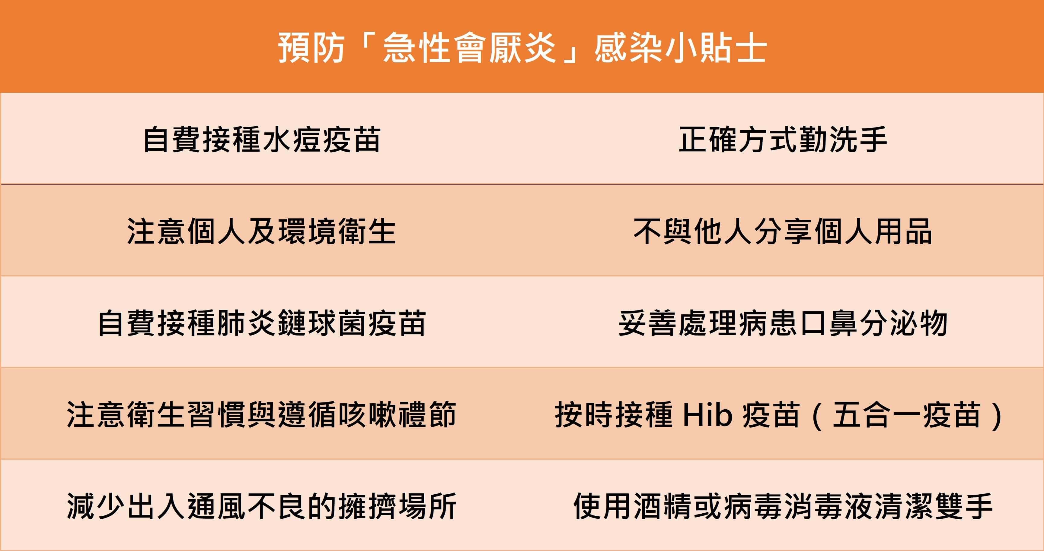 發燒喉嚨痛不輕忽，恐為危急重症「急性會厭炎」_圖4