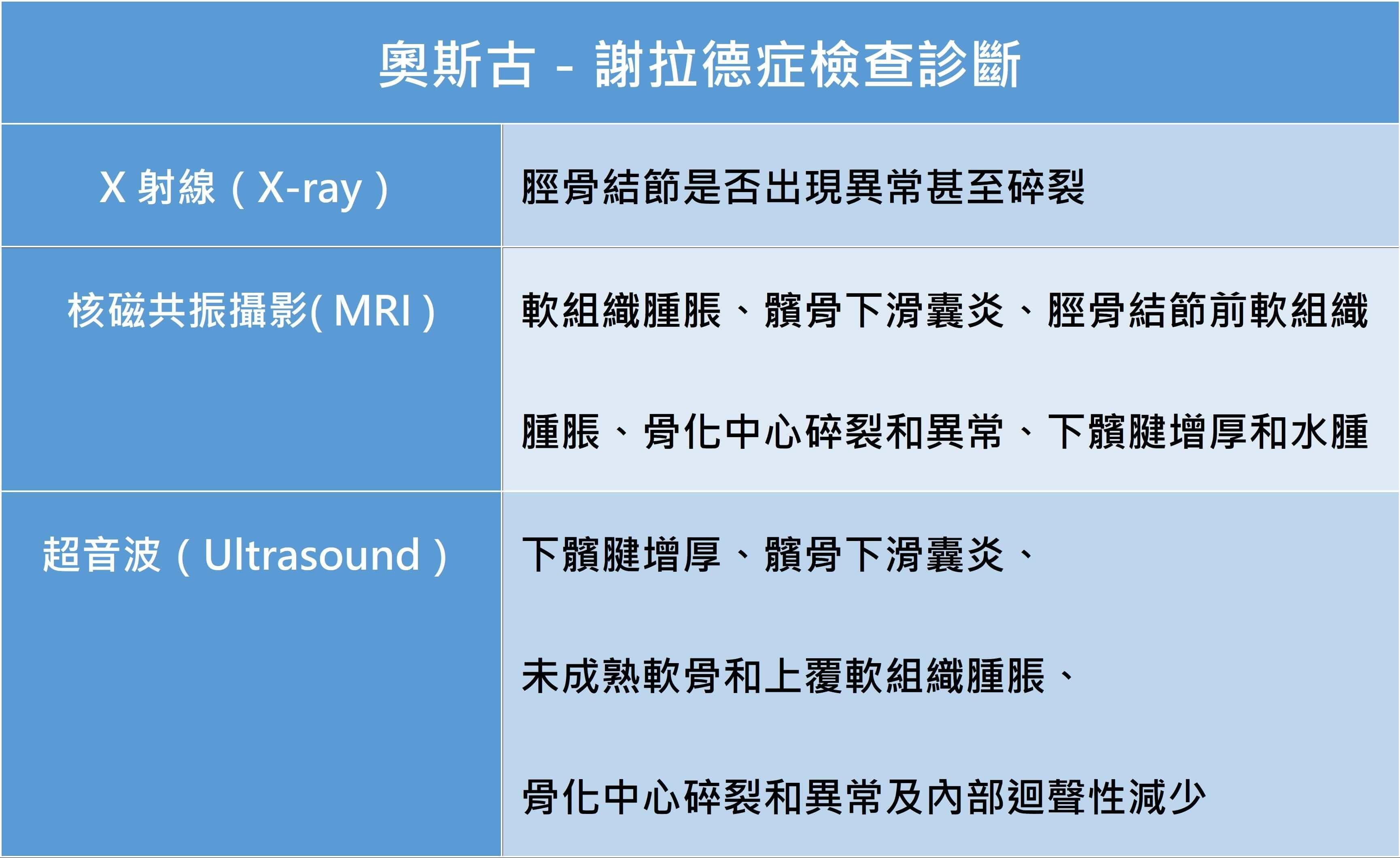 青少年膝蓋痛！！就是生長痛嗎？_圖4