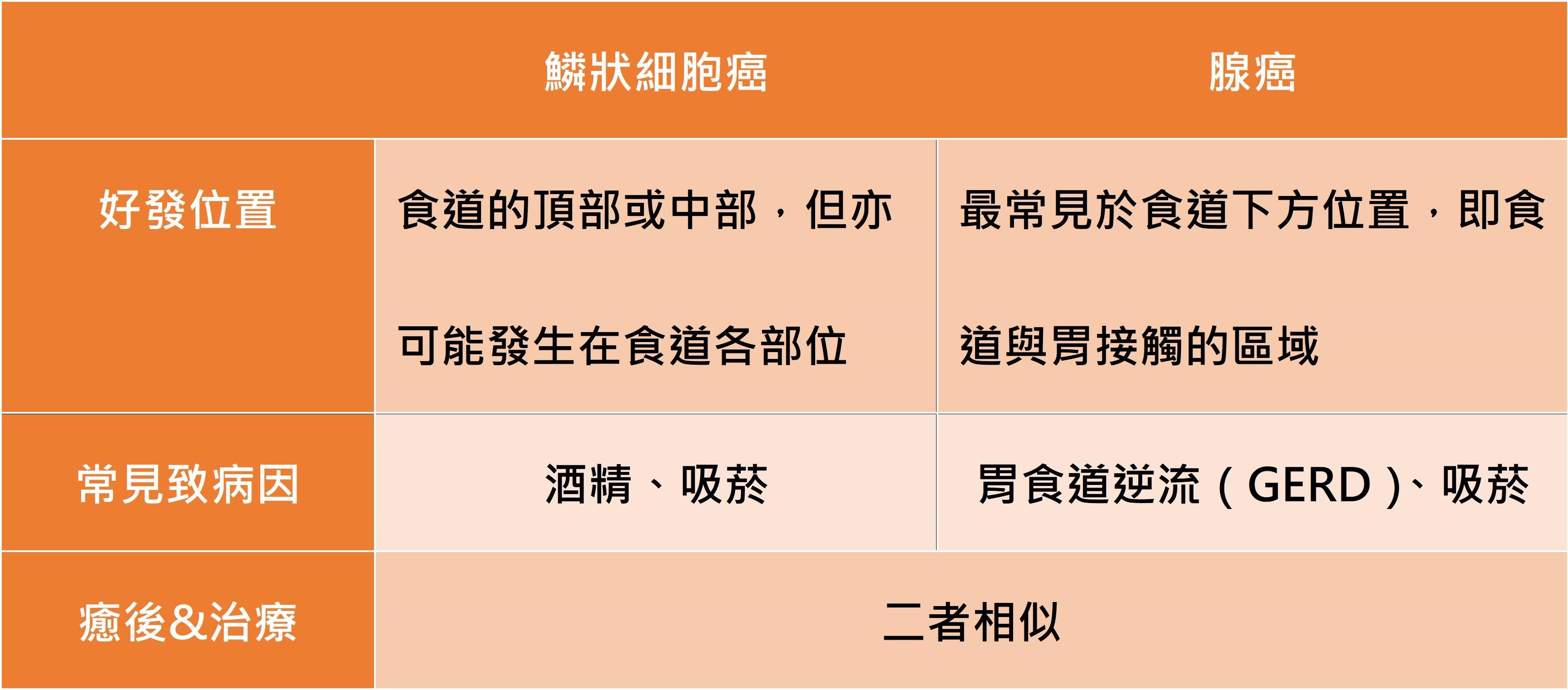 忽視胃食道逆流，小心食道癌找上門_圖3