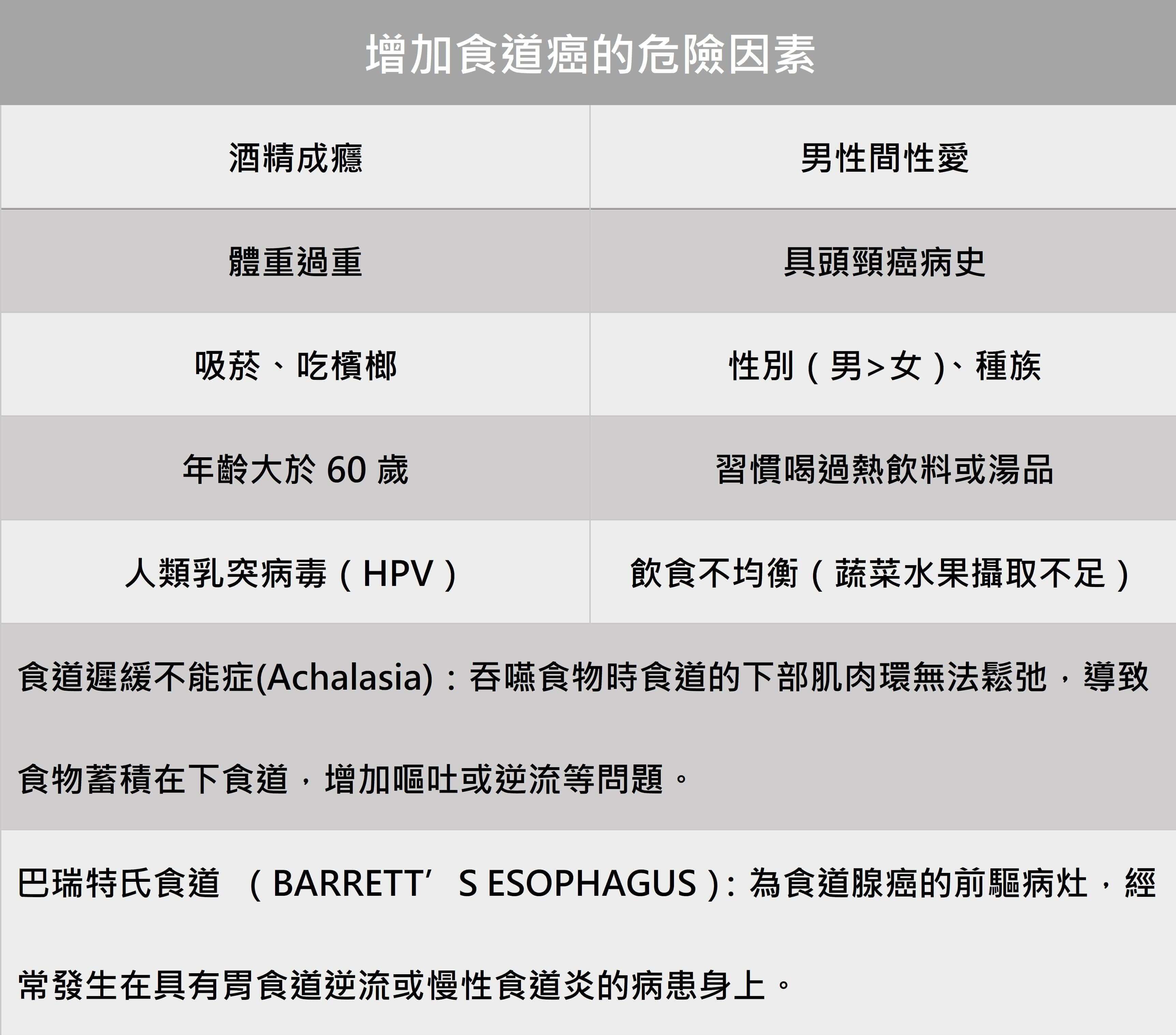 忽視胃食道逆流，小心食道癌找上門_圖4