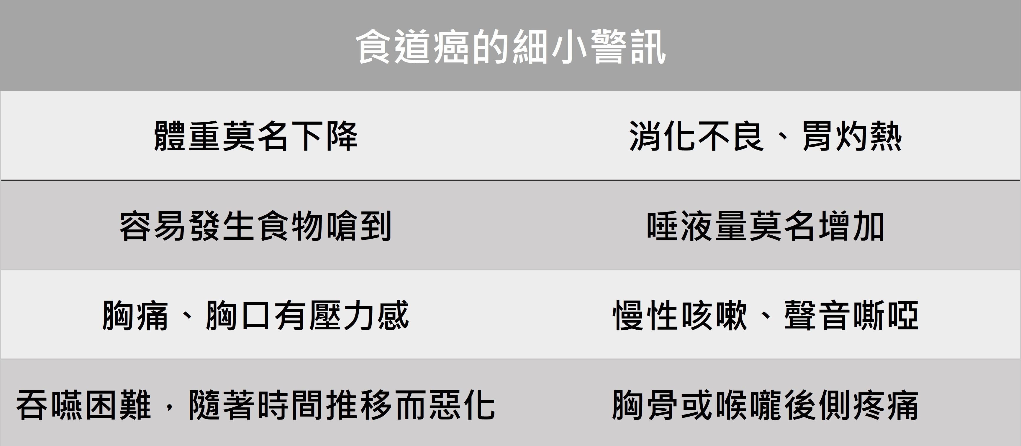 無聲癌症悄然奪人命，細小警訊不輕忽（上）_圖2
