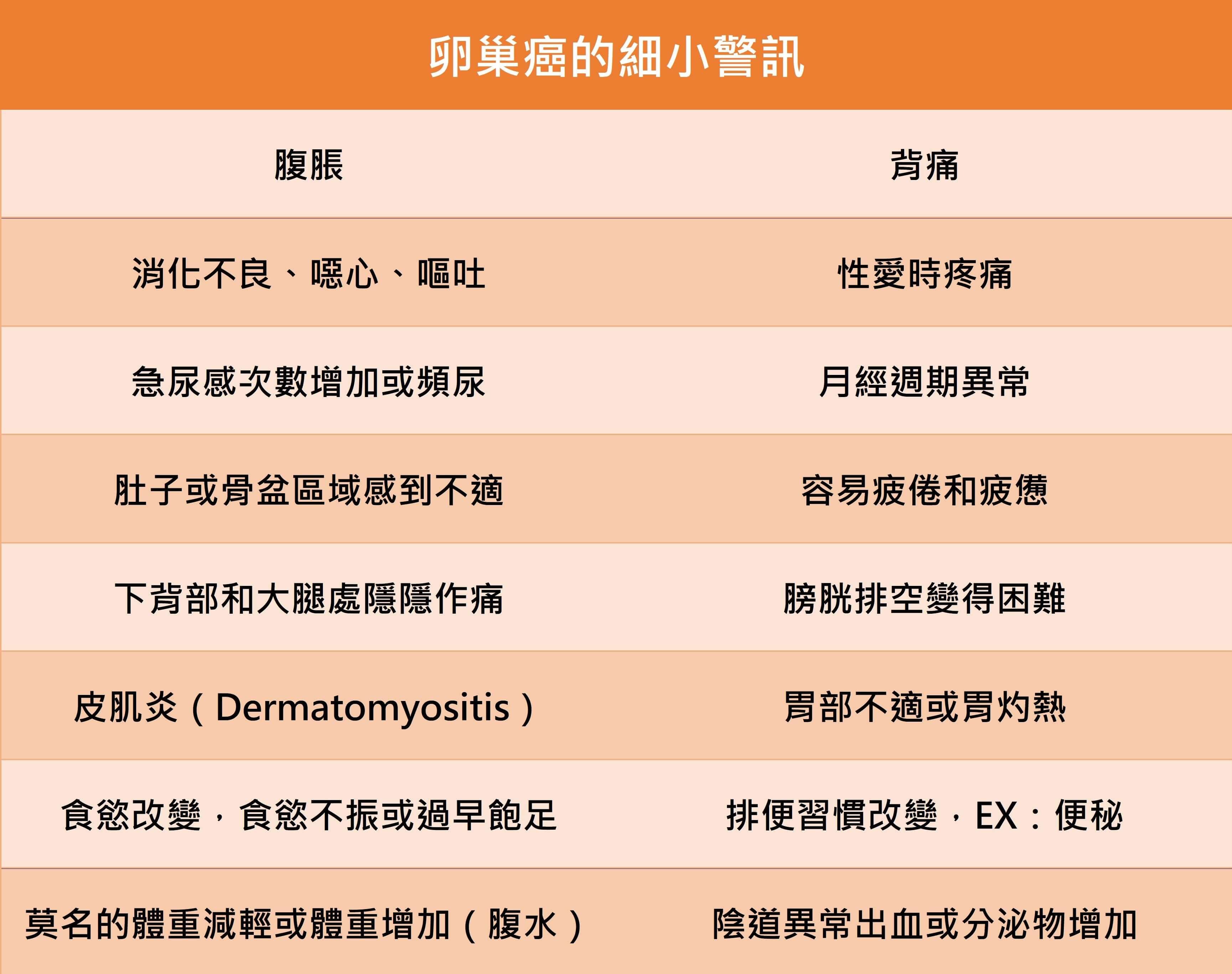 無聲癌症悄然奪人命，細小警訊不輕忽（上）_圖3