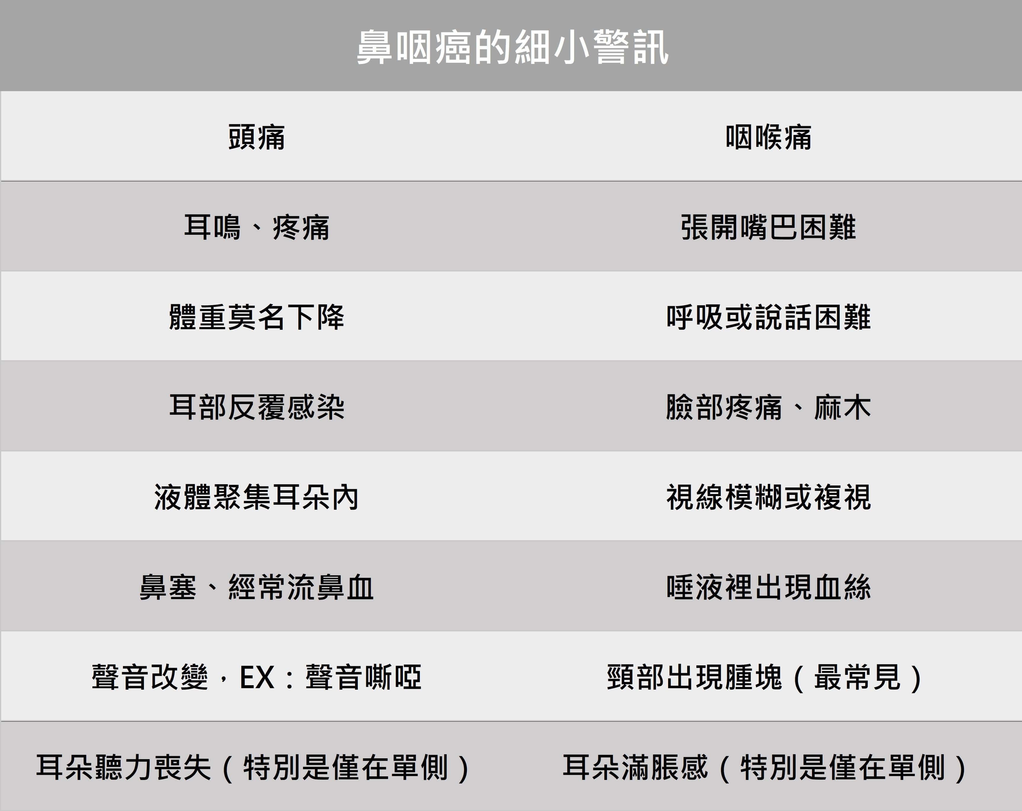 無聲癌症悄然奪人命，細小警訊不輕忽（上）_圖4