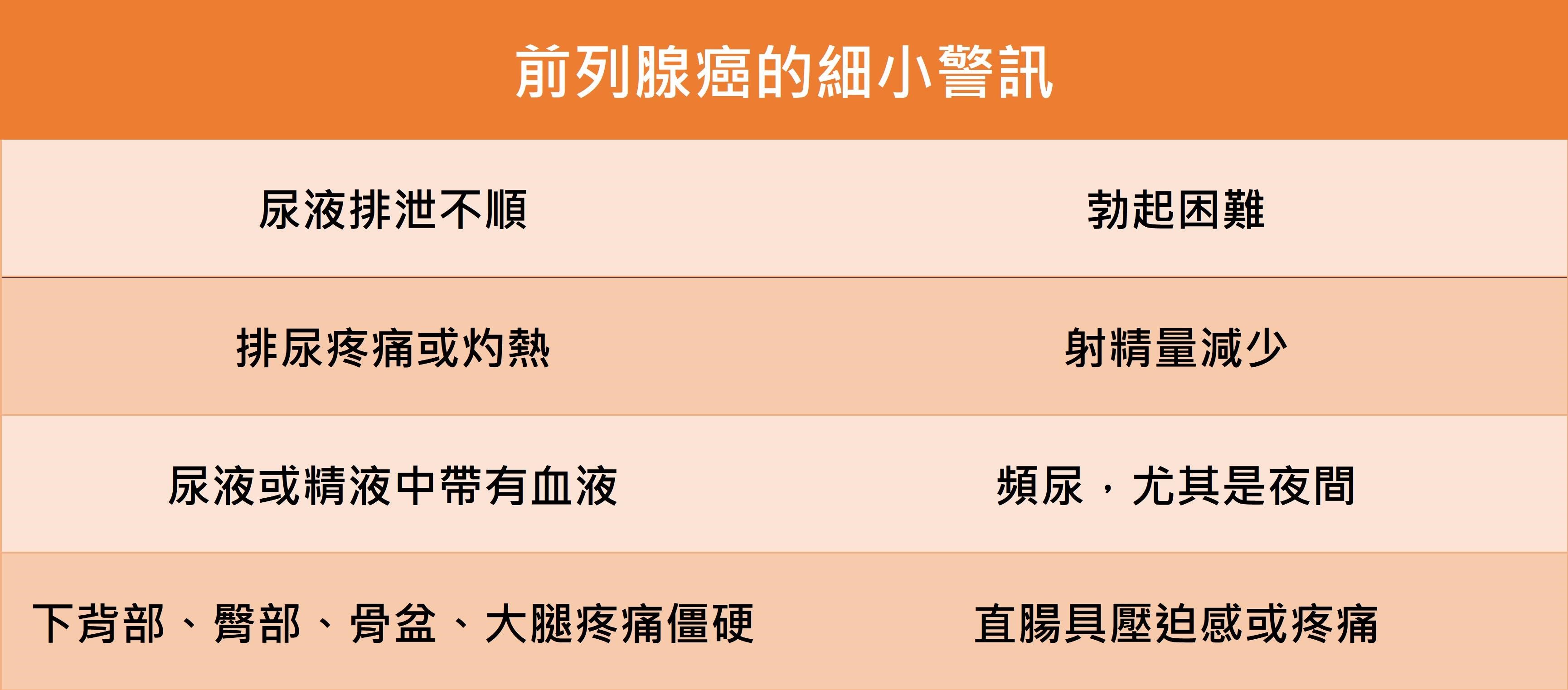 無聲癌症悄然奪人命，細小警訊不輕忽（上）_圖5
