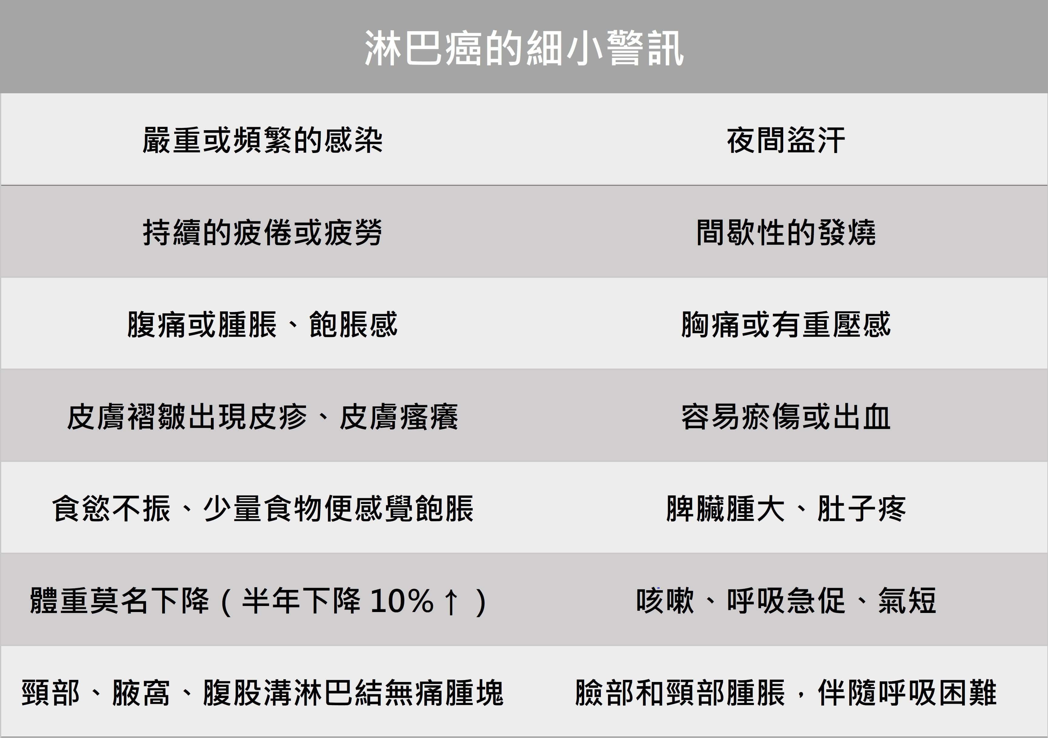 無聲癌症悄然奪人命，細小警訊不輕忽（下）_圖2