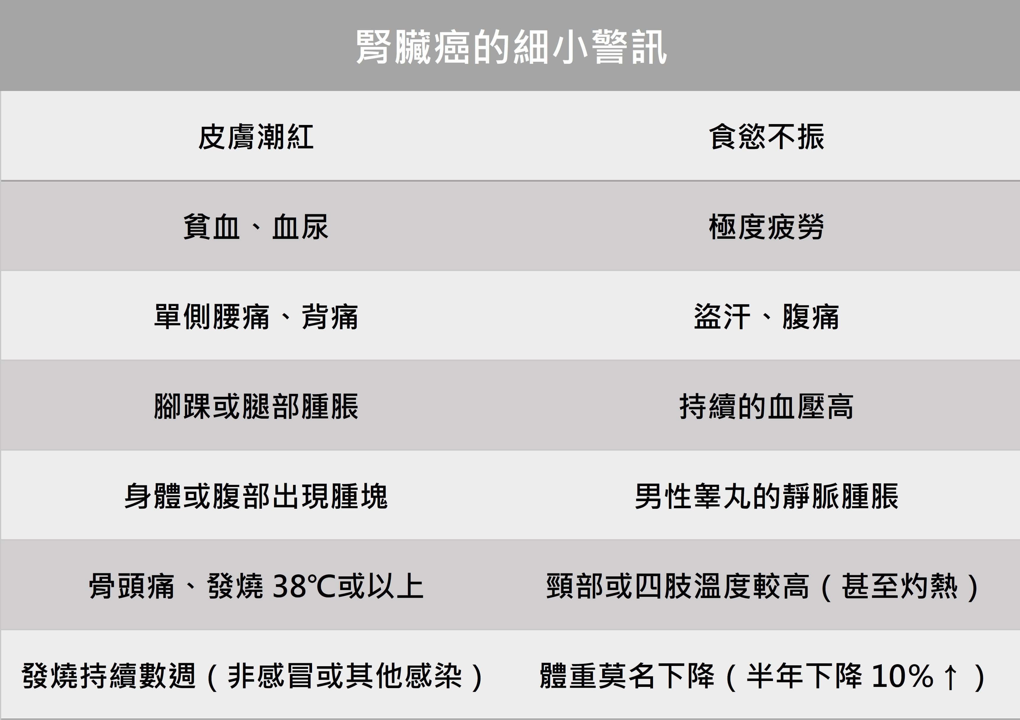 無聲癌症悄然奪人命，細小警訊不輕忽（下）_圖4